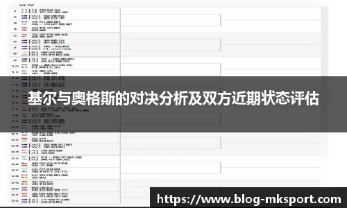 基尔与奥格斯的对决分析及双方近期状态评估