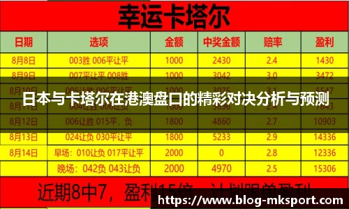日本与卡塔尔在港澳盘口的精彩对决分析与预测
