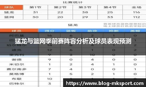 猛龙与篮网季前赛阵容分析及球员表现预测